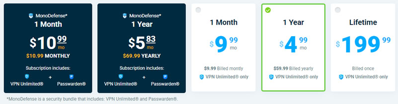 KeepSolid VPN Unlimited價格計劃